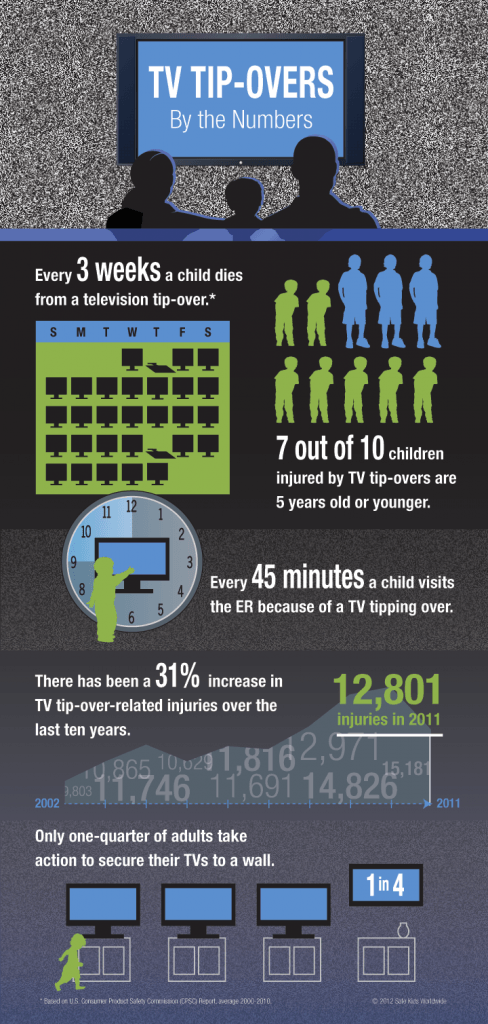 TV TIPOVER SAFETY INFOGRAPHIC